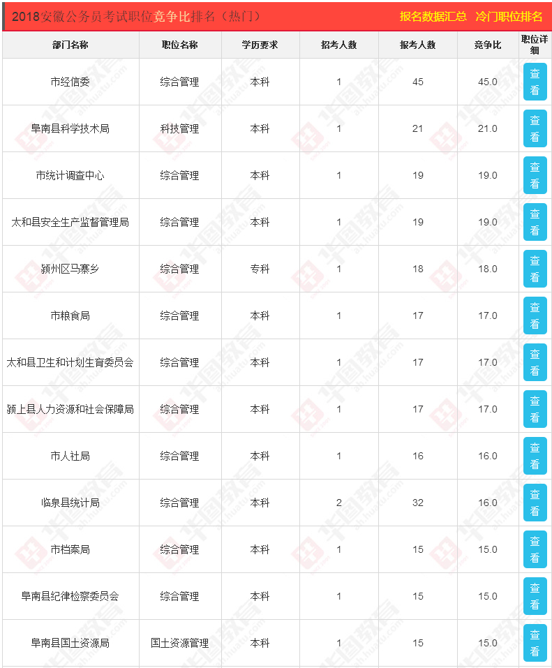 阜阳公务员报考条件全面解析