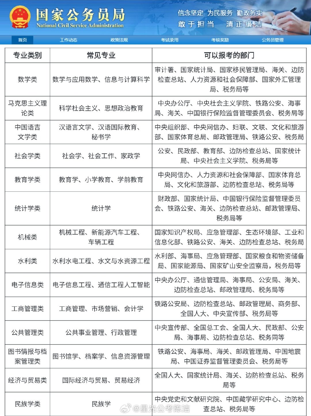 国考职位表下载官网，一站式获取国家公务员考试职位信息平台