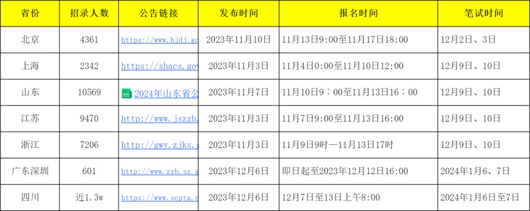 2024下半年公务员报名时间解析，全面了解和准备