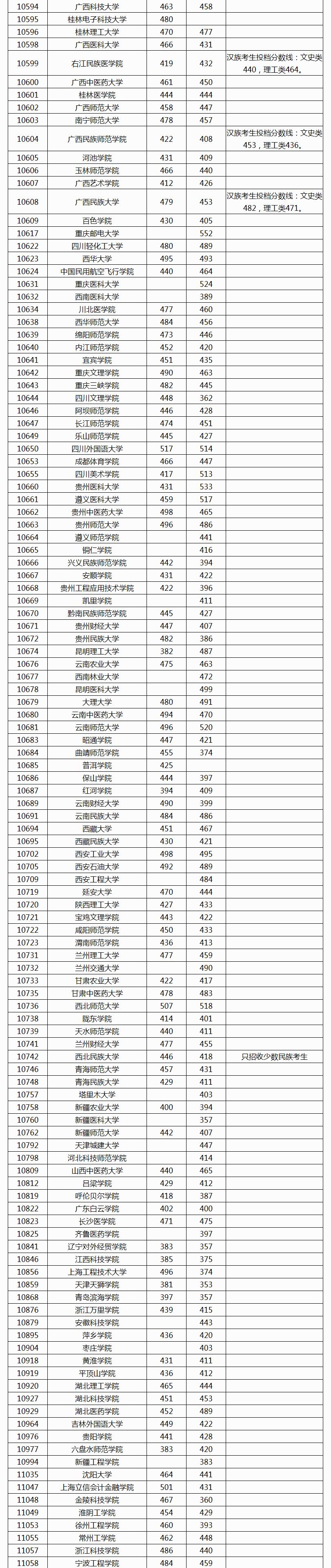 高考录取分数线深度解读与探讨