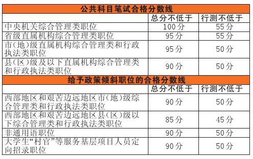 公务员考试科目与分数，选拔公正之路的关键要素探索