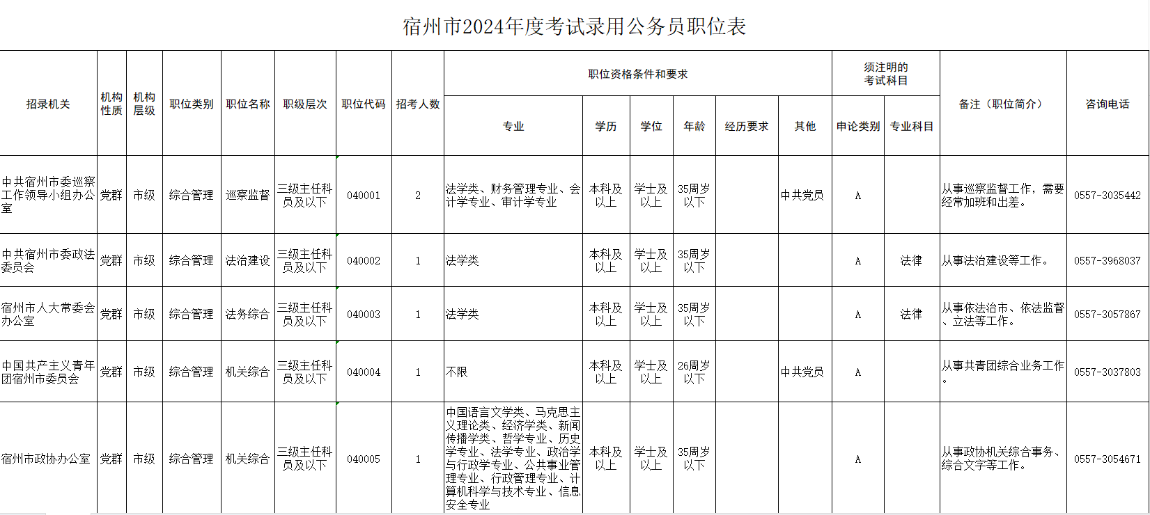 2024年安徽省公务员考试时间解析及指南