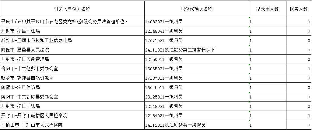 河南省2025年省考岗位展望与人才需求深度解析