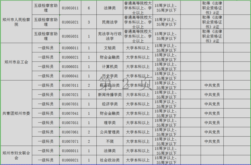 公务员考试岗位概览，洞悉职位分布与选择策略