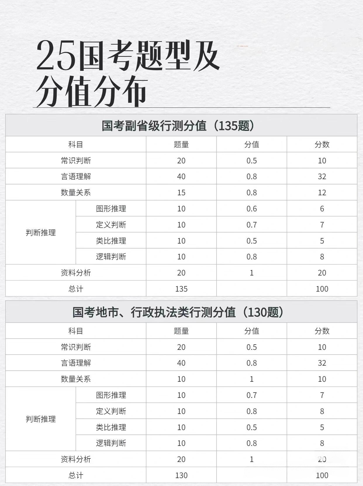 公务员国考行测满分探秘，究竟达到多少分？