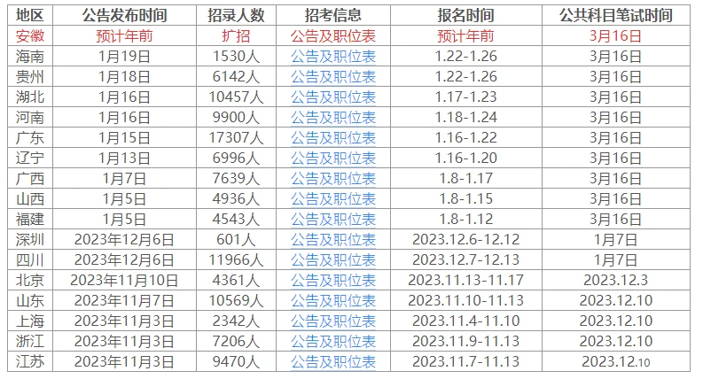 全面解读与准备策略，2024年公务员考试时间备战指南