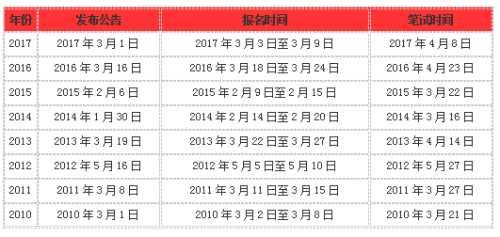 广东公务员考试报名时间及详解