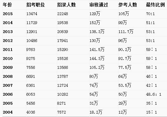 公务员考试科目与分数解读及策略探讨