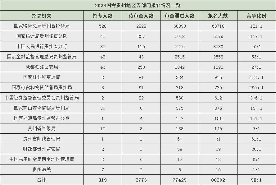 2025国考岗位概览，未来职业选择与展望