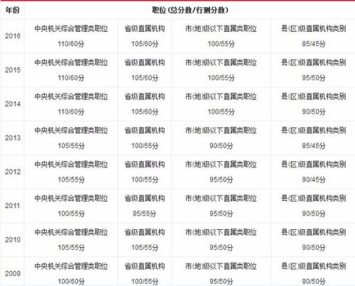 公务员考试分数线深度解析与趋势预测，分数线究竟多少？