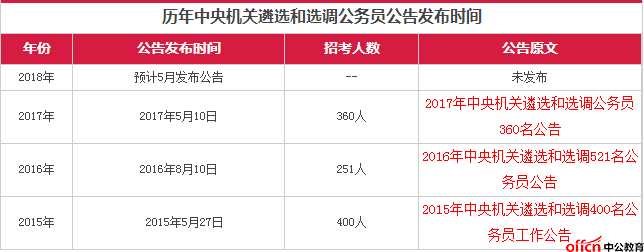 中央国家机关公务员招考简章全面解析