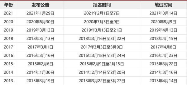 公务员报考报名入口全面解析