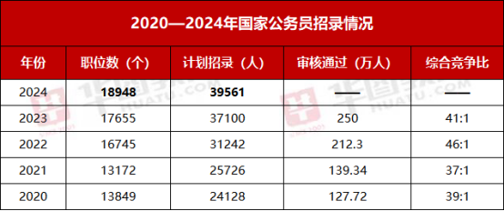 2024年公务员考试时间、报名条件和准备事项指南