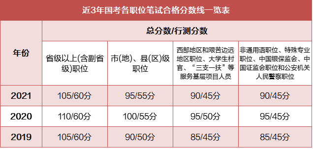 2022国家公务员考试分数深度剖析与解读