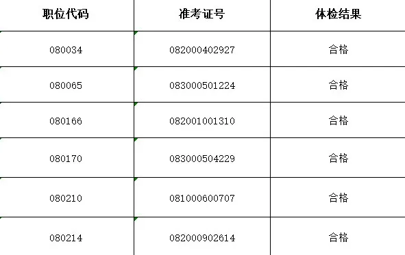 2024年公务员体检标准概览，最新一览表发布