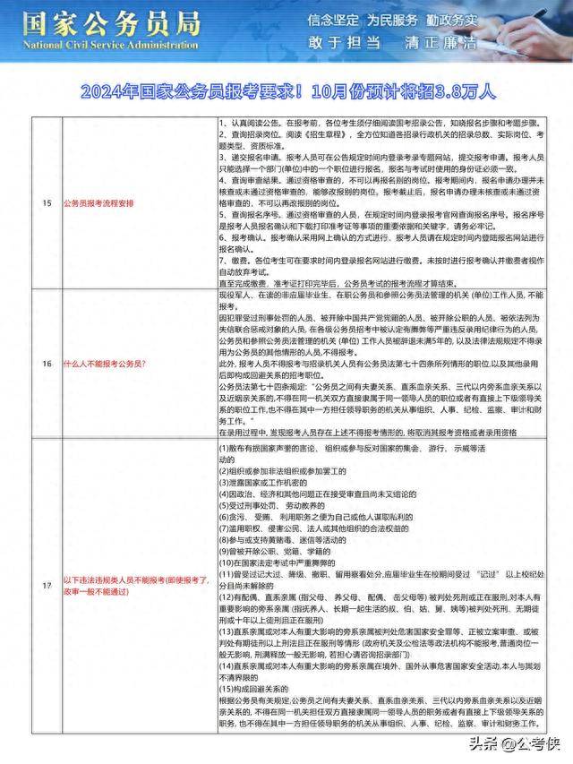 公务员考试报考要求及其重要性解析