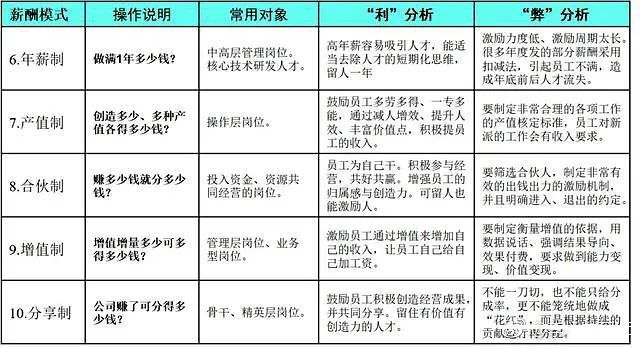 面对绩效评级与职业发展的抉择，是否应该辞职？探讨与决策建议。