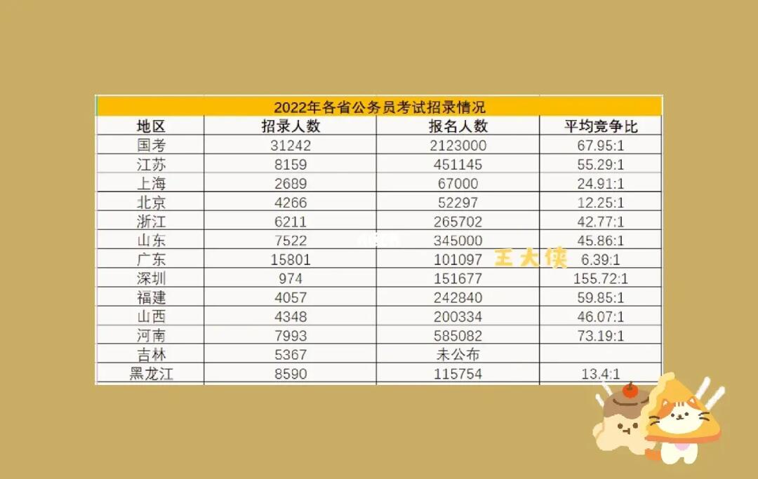 公务员省份考试难度排名深度解析，多维度视角下的全面探讨