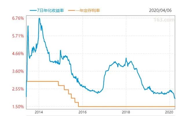 余额宝收益率跌入历史低谷，挑战与机遇并存时刻