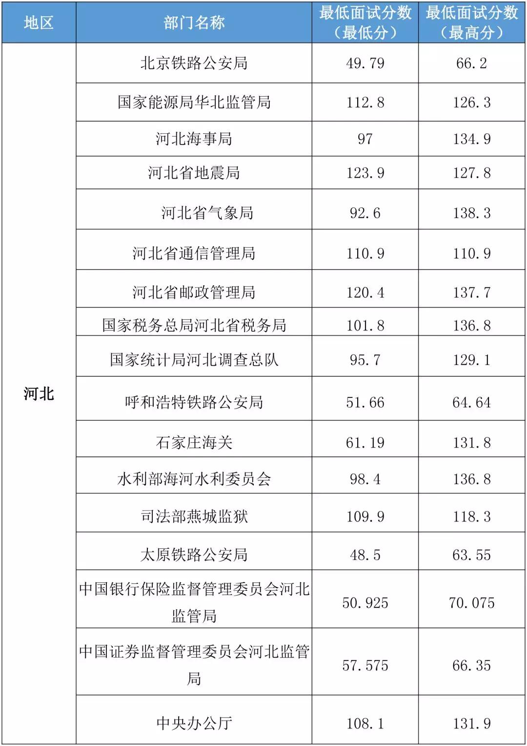 国考历年进面分数线趋势分析及备考策略指南