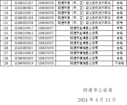 XXXX年公务员招录公告发布通知