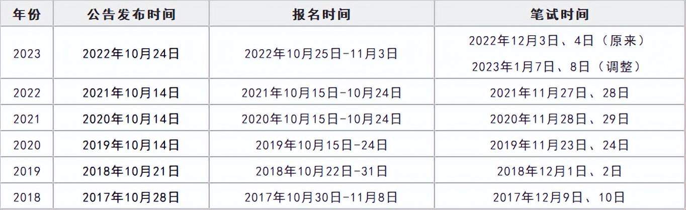 2024国考下半年深度分析与备考策略，把握时间，高效备考指南