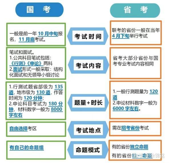 零基础考公务员入门指南