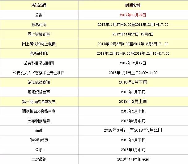 公务员报名时间详解与备考指南