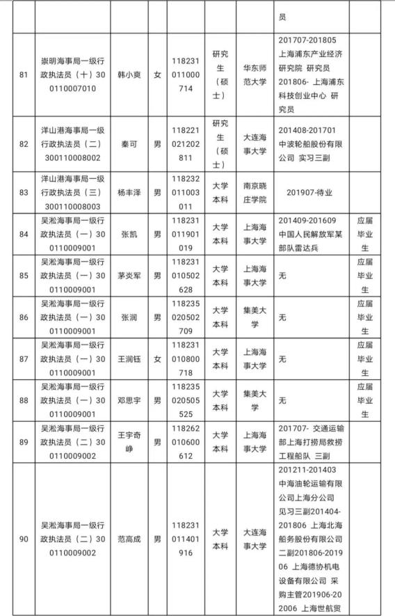 上海公务员录用公示，公开透明与公平公正的展现