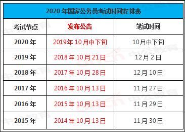 国家公务员考试年度举行次数解析