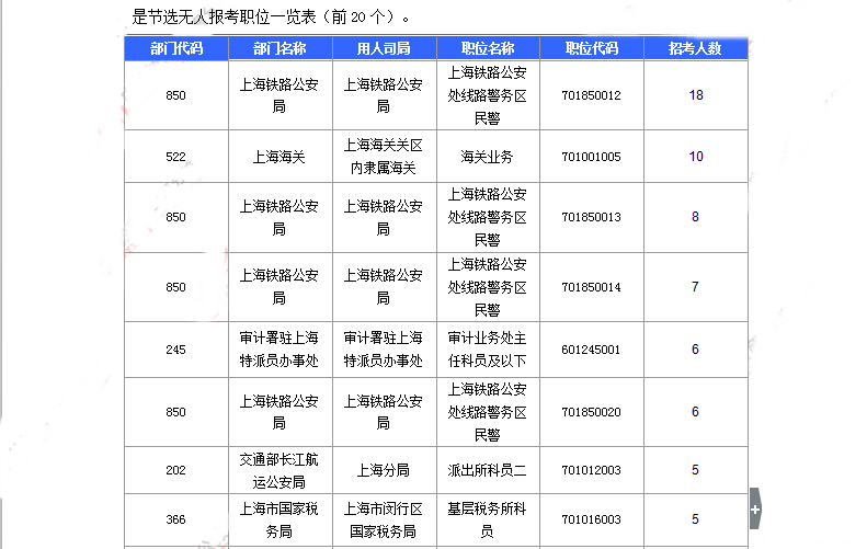 公务员考试职位概览，洞悉职位分布与选择策略指南