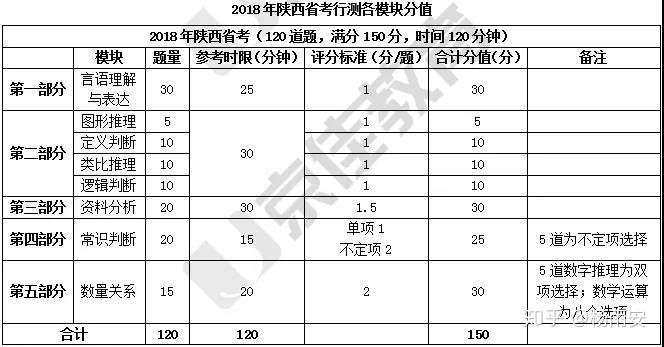 公务员考试行测题型分值深度解析