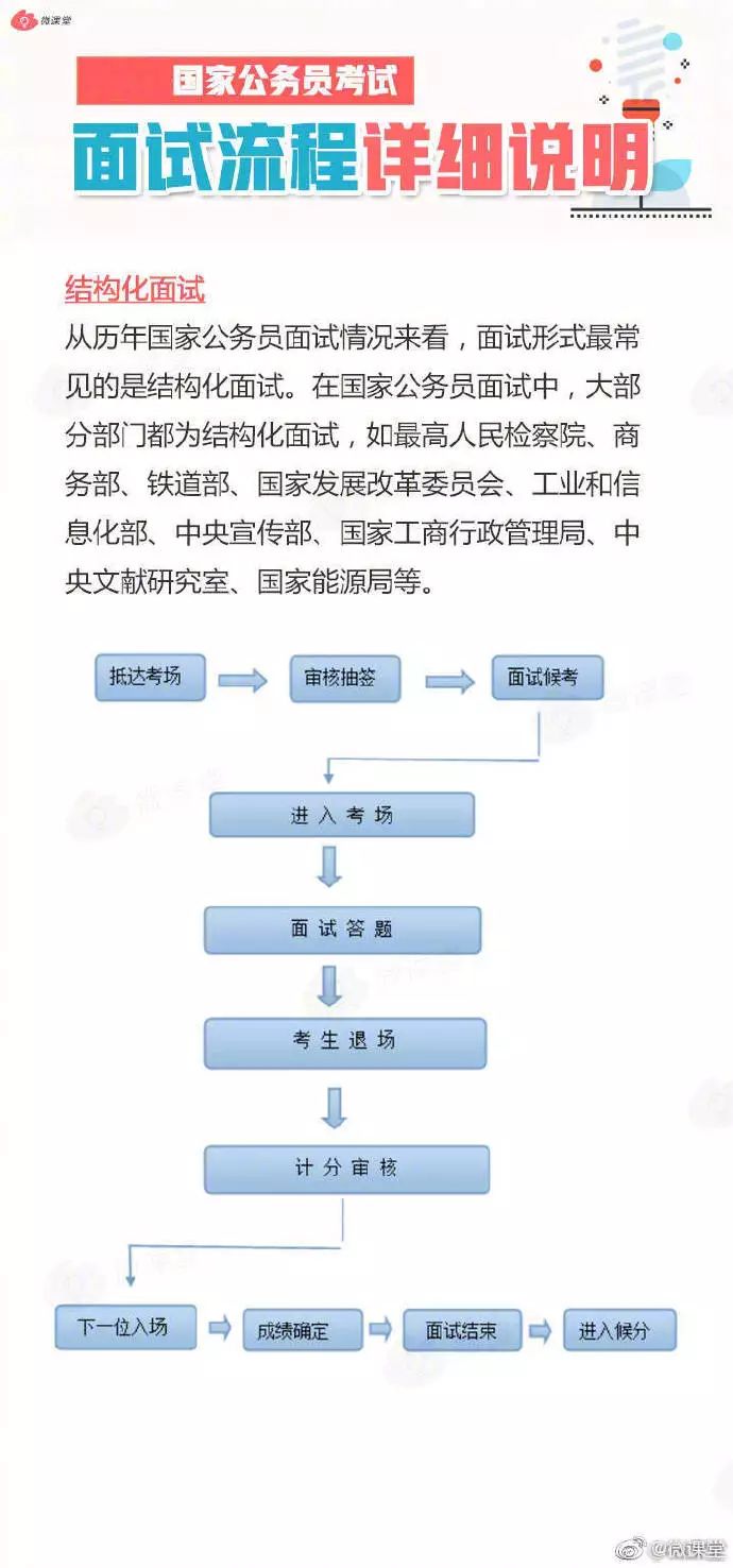 公务员面试流程详解与标准示范指南