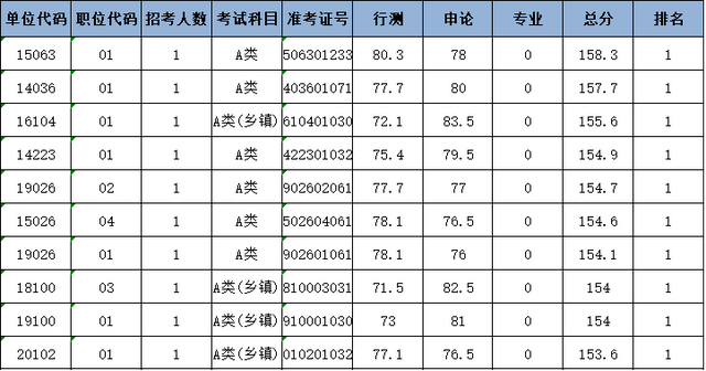 公务员考试分数揭秘，考公分数究竟是多少？