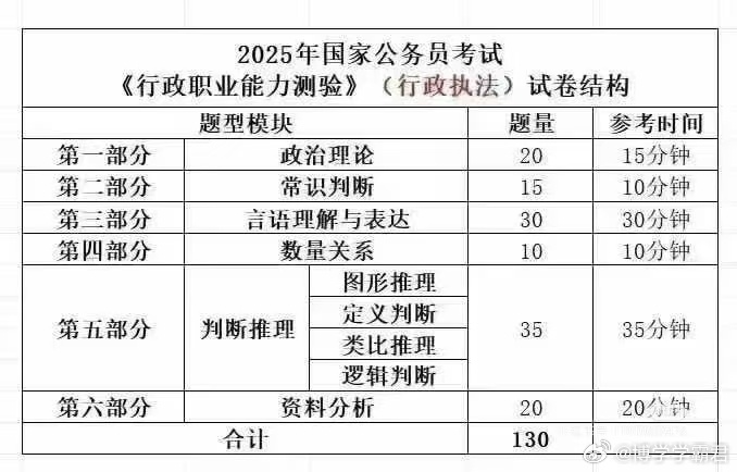 全面解析公务员笔试内容与探讨考试要点