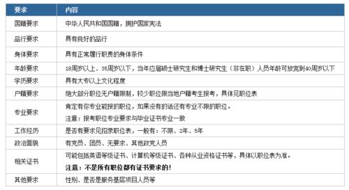 公务员报名要求全面解析