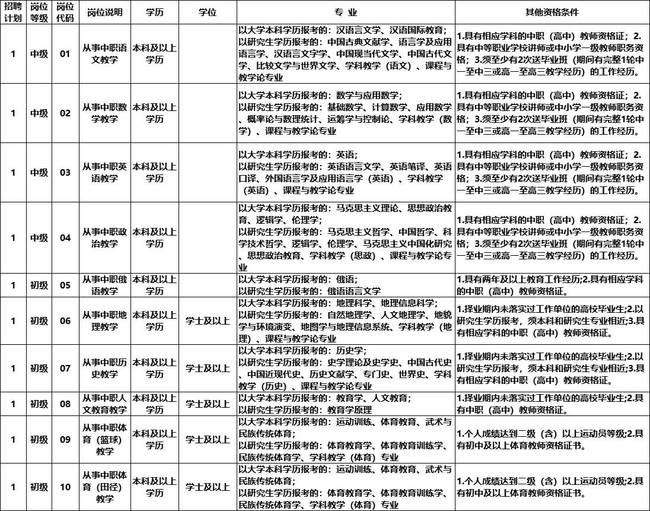 高校行政岗位结构化面试，选拔优秀行政管理人才的关键途径