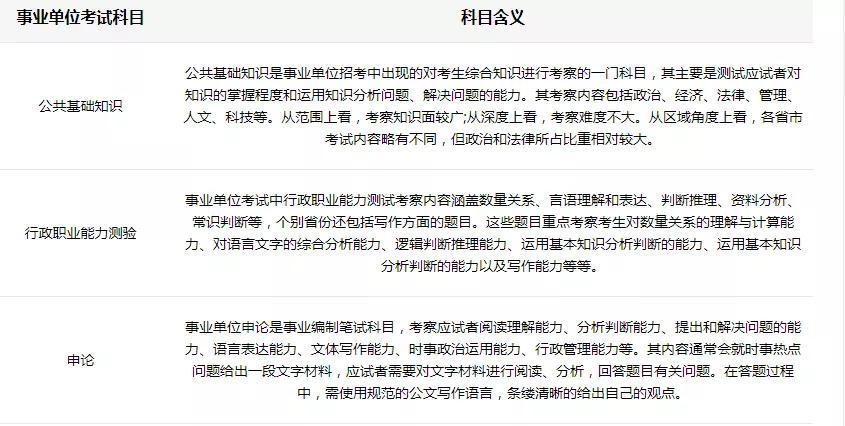 行测申论考试内容全面解析