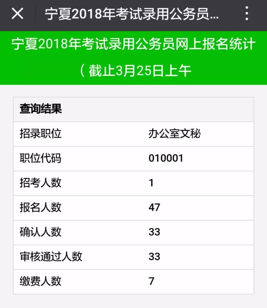 2021公务员报名人数查询系统全面解析及报名趋势分析