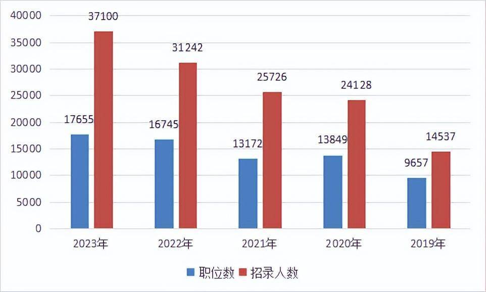 公务员招考趋势深度解析