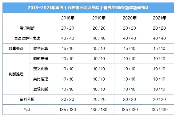 大三公考备考高效攻略，如何为考试做好充分准备