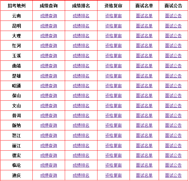 云南省公务员笔试成绩查询入口，一站式服务便捷查分，轻松掌握考试最新动态