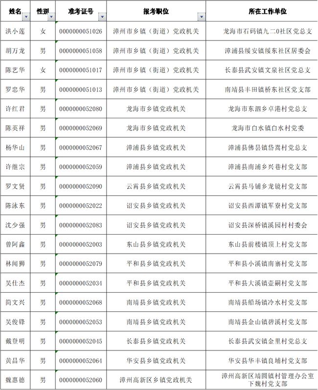 聂正公务员考试成绩公示及其社会影响分析