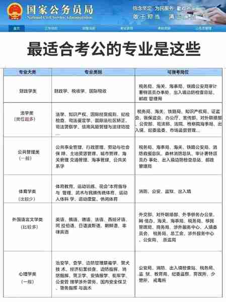 六种专业无法报考公务员，深度解析背后的原因与限制