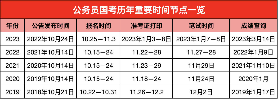 全面解析公务员考试时间及备考策略