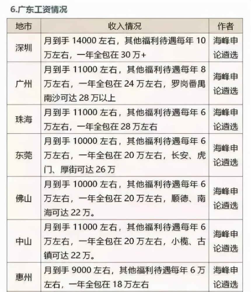 2024年12月10日 第16页