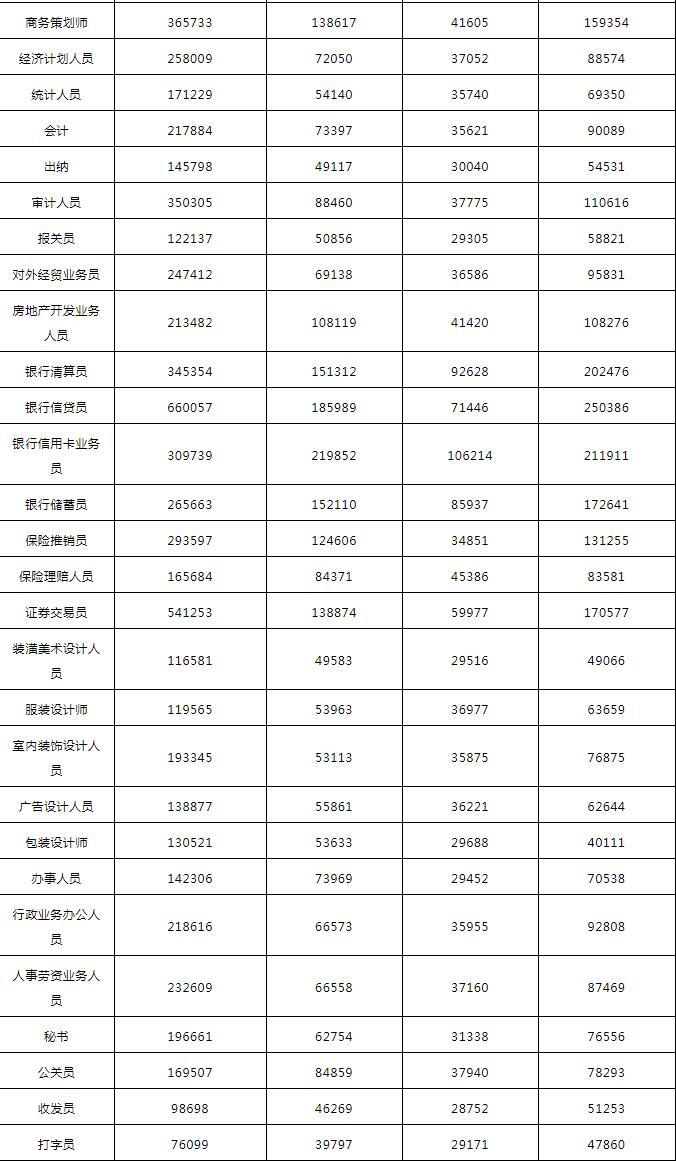 揭秘公务员中收入最高的岗位，深入探索与讨论