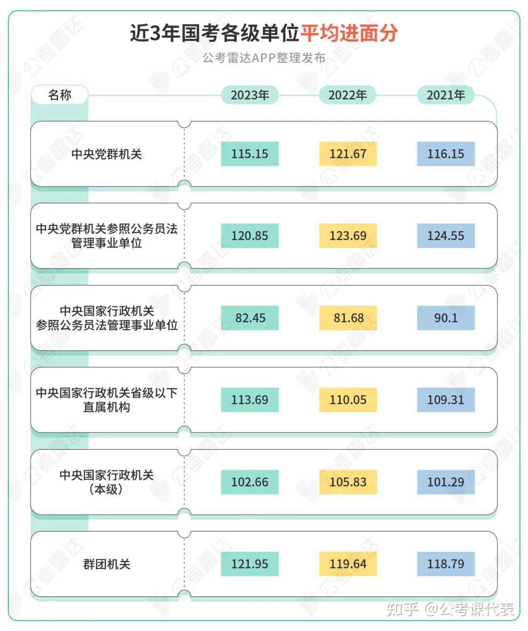 2024国考各岗位进面分数线深度解析与预测