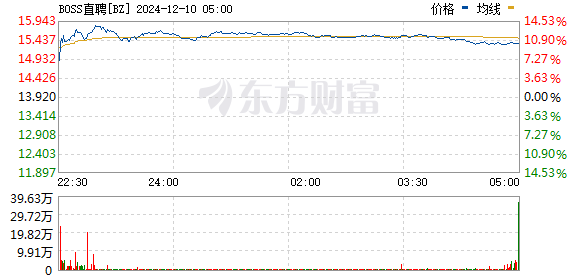 中概股狂欢夜，金龙指数飙升8.5%——股市繁荣背后的挑战与机遇