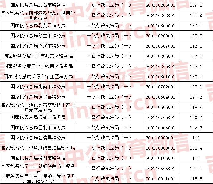 公务员考试分数公布，期待与焦虑的等待